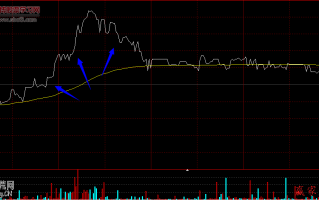 图解分时图涨跌中继形成的角度分析