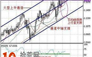 趋势分析：牛市和熊市的三个阶段（图解）
