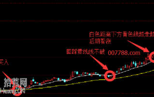 操盘线指标EXPMA高级应用技巧（图解）