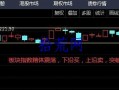 强趋势股主流赚钱的三种模式玩法