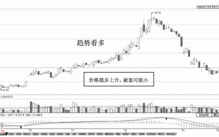 看懂趋势线比看股票书实用，再忙也值得花上3分钟！