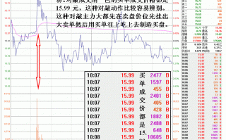 图解连续拉高型对敲盘口特征