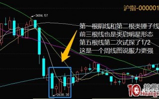 超短高手K线图技术系列深度教程之8：平头顶、平头底形态（图解）