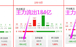 A股概念周期转换判断方法详解（图解）