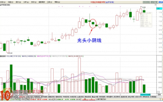 经典K线图炒股技巧图解：光头小阴线