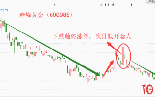 短线打板的一些技巧