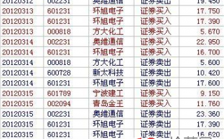 新生代90后游资小鳄鱼，10万入市，25岁资金过亿！小鳄鱼炒股历程与手法