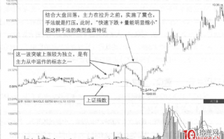 庄家操盘手法精髓（图解）
