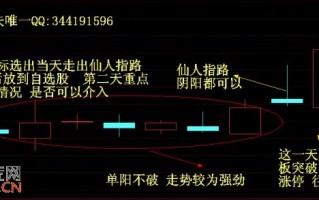 仙人指路抓涨停板技巧（图解）