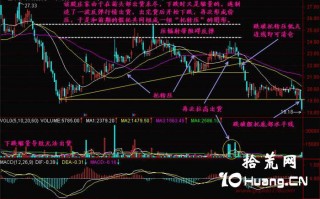 新手炒股300天教程54：托转压（图解）