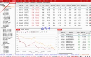 如何用通达信查询指数估值？高估还是低估？（图解）