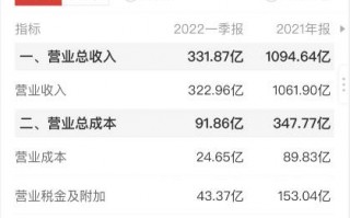 如何通过利润表捕捉大涨股？（图解）