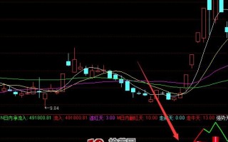 红色选股器通达信主力指标 通达信公式（附图）