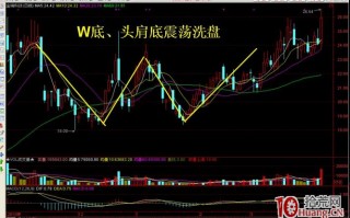 主力资金屡试不爽的十大洗盘手法_10：W底、头肩底震荡洗盘（图解）