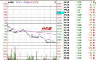 ​分时台阶式下跌形态，怎么解读？