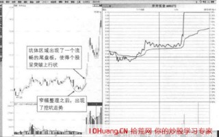 “欲扬先抑”的尾盘涨停板分时手法反映了主力怎样的意图，半路模式的买入点如何确定？（图解）
