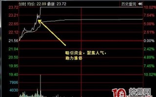 游资如何打板（2）：光大证券宁波解放南路营业部