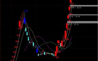 涨停板炸板后的回封板回落幅度多少买入成功率较高？（图解）