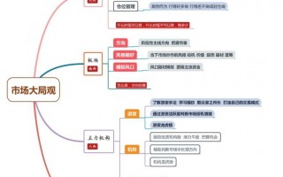 市场大局观及主流战法模型