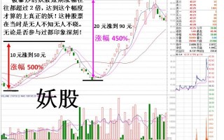 妖股一波暴涨后调整的二次反弹规律（图解）