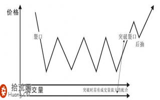 经典K线图炒股技巧图解：岛形底与岛形顶