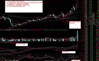 图解VOL、MACD、KDJ三指标组合看盘界面炒股