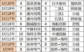 涨停板打板进阶深度教程3：空间龙切换时的支线题材短线套利技术（图解）