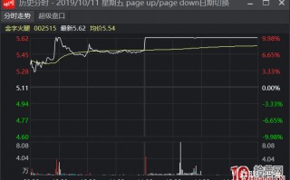 手把手教你做烂板后的弱转强低吸（图解）