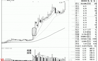 图解缩量涨停与放量涨停的时机把握