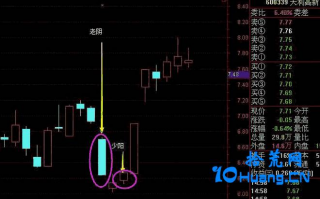 老阴转少阳K线形态的做多逻辑（图解）