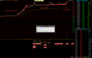 主力资金涨停板吸筹盘口图解