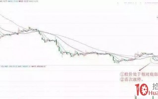 底部首板的选股技巧，即1进2模式的选股策略（图解）