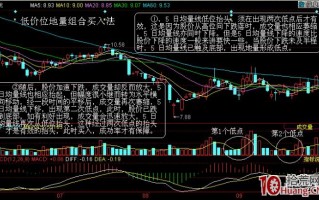 股票量价分析之成交量组合买入法图解
