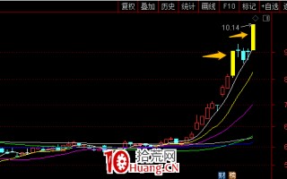 顺周期趋势股大涨，超短打板客如何应对？半路战法之潜伏式调整买入（图解）