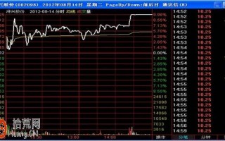 震荡式涨停与其它涨停板走势的不同之处
