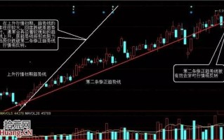 趋势线的应用法则详解