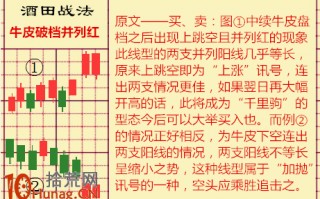 酒田K线战法图解(39)：牛皮破档并列红