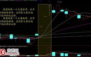 无量涨停与低位放量涨停（图解）