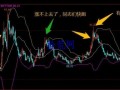 用boll做涨停交易法（图解）