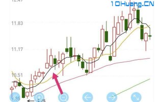 高位并排阳线形态K线知识详解