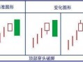 顶部K线组合形态（图解）