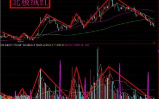 地量、CCI、KDJ买点指标 通达信公式源码