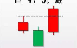 巨石沉底，赶紧抄底