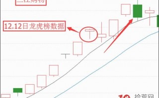 龙虎榜席位分析技术快速入门（图解）