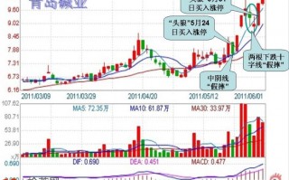 炒股大赛打板模型图解：股价“假摔”后涨停