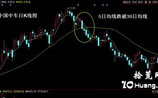 均线卖出形态之5日均线跌破30日均线