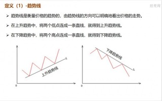 趋势线与通道线（图解）