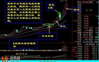 涨停板突破平台盘整区，第一次阴线洗盘买入稳赚（图解）