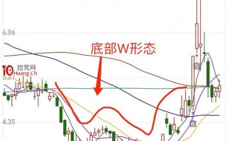 创业板超跌反弹涨停战法（一）深度教程（图解）