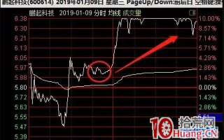 游资教科书级的龙头抄底之法（图解）